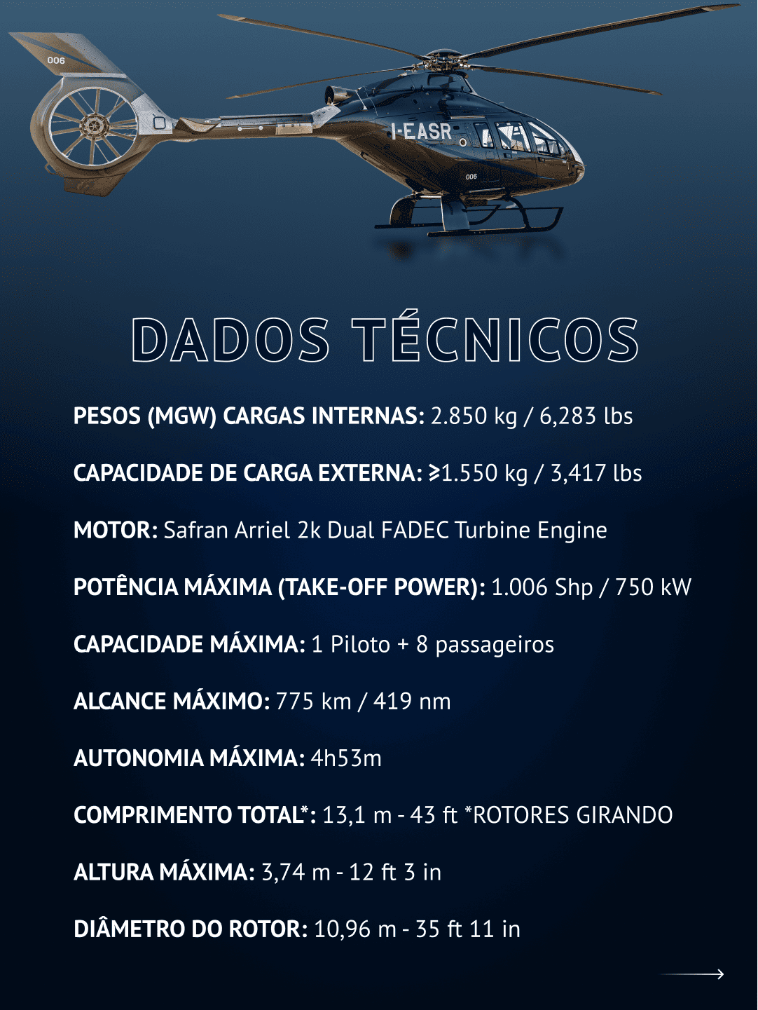 Card com fundo azul escuro. No topo, a imagem do helicóptero cinza metálico AW09 em voo. Abaixo, o título "DADOS TÉCNICOS" seguido de uma lista com as especificações da aeronave: Pesos cargas internas de 2.850 kg, capacidade de carga externa de 1.550 kg, motor Safran Arriel 2k Dual FADEC, potência máxima de 1.006 Shp, capacidade para 1 piloto e 8 passageiros, alcance máximo de 775 km, autonomia de 4 horas e 53 minutos, comprimento total de 13,1 metros, altura de 3,74 metros e diâmetro do rotor de 10,96 metros.